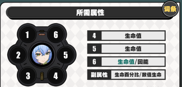 绝区零卢西娅驱动怎么搭配4