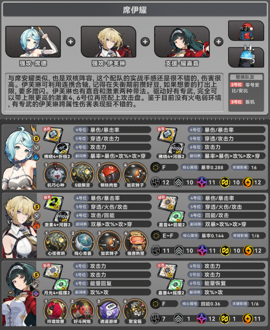 绝区零席德怎么配队4