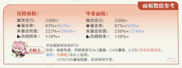鸣潮奥古斯塔声骸怎么搭配5