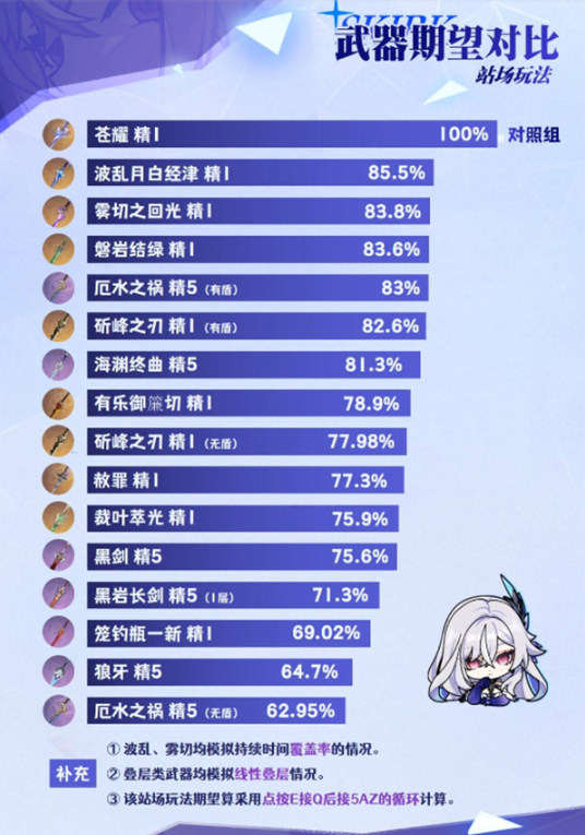 原神丝柯克武器带哪个好5