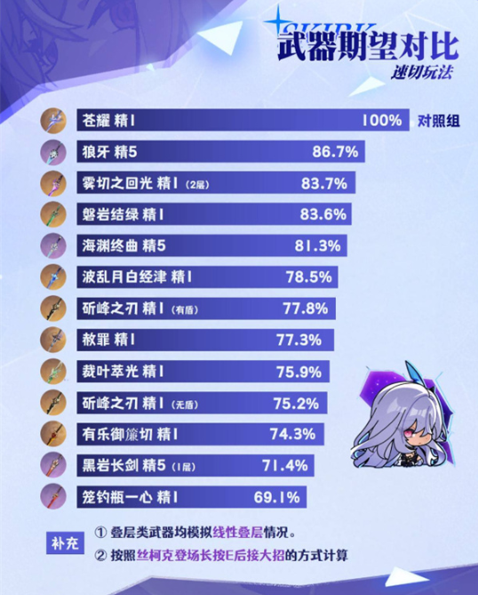 原神丝柯克武器带哪个好6