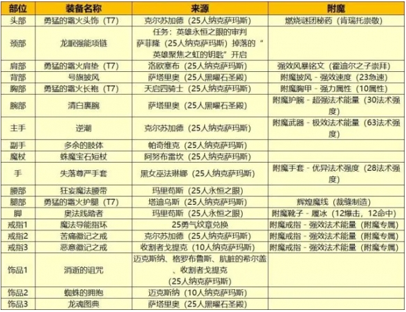 魔兽世界wlk法师练级天赋怎么选3