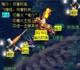 梦幻西游敦煌夜谭下部副本怎么完成10