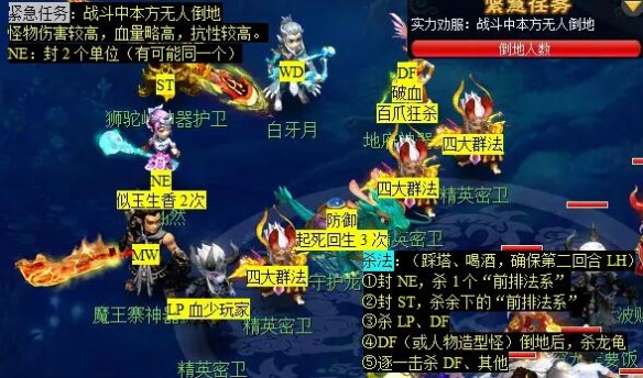 梦幻西游剑胆铸轩辕任务怎么完成7