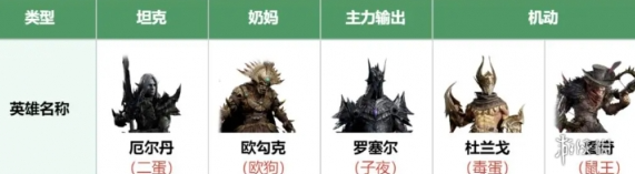 龙息神寂毒伤流阵容怎么搭配2