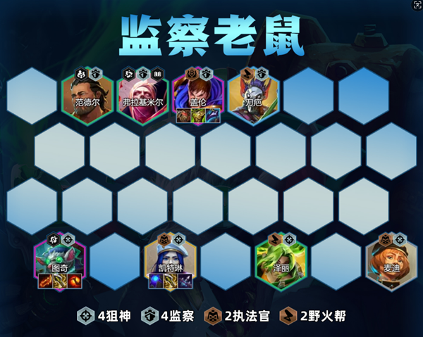 金铲铲之战监察老鼠阵容怎么玩_金铲铲之战阵容推荐朋克老鼠