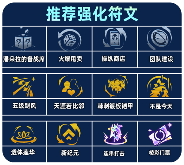 金铲铲之战天选福星明昼希维尔阵容怎么搭配2