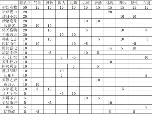 燕云十六声特质怎么选择2