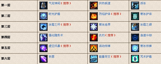 魔兽世界法师雕文怎么搭配1