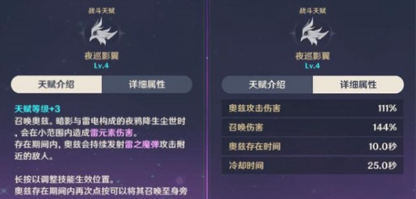 原神菲谢尔天赋怎么加点2