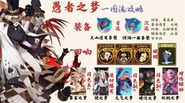 无尽梦回愚者之梦怎么玩1