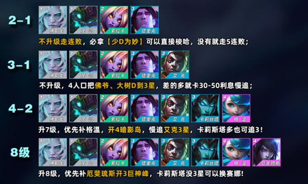 金铲铲之战s13家人爆爆阵容怎么搭配4