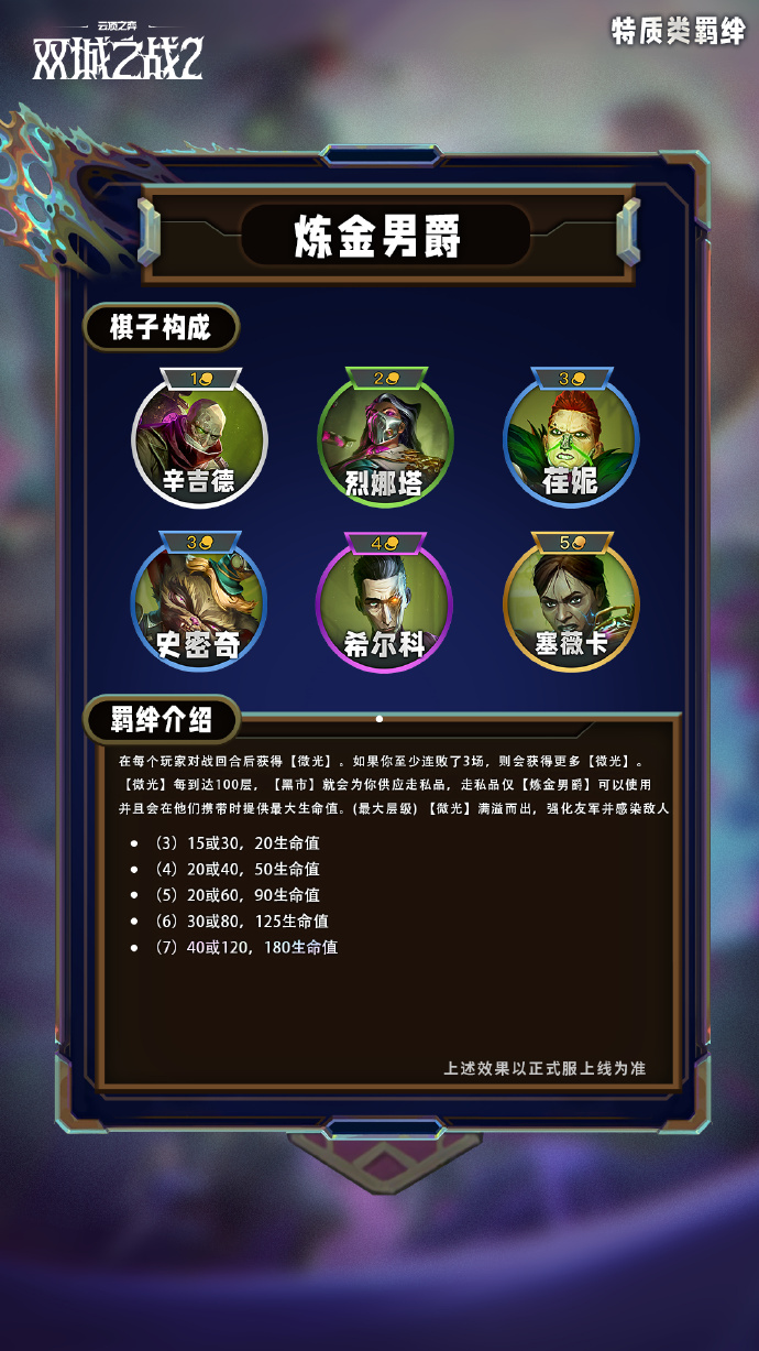 云顶之弈手游S13特质类羁绊有哪些7