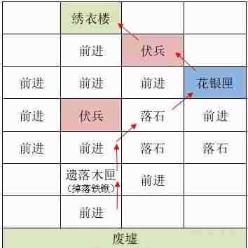如鸢洛阳据点重建路线是什么5