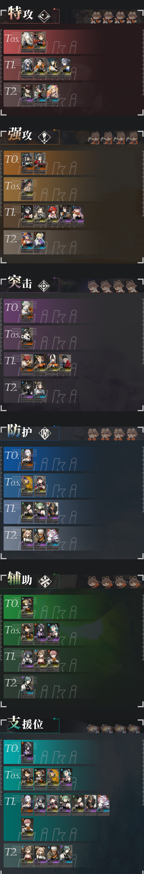 新月同行哪些角色比较强2