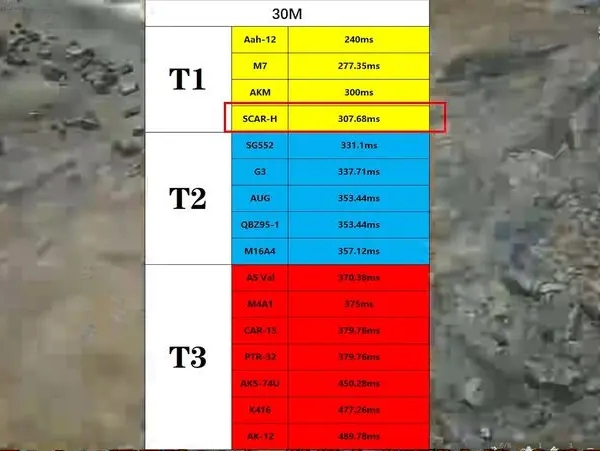 三角洲行动哪些步枪比较强3