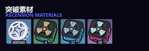 绝区零柏妮思天赋等级突破素材有哪些2