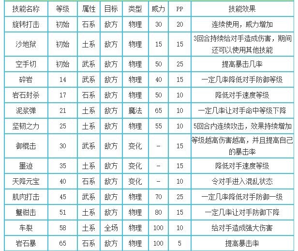 洛克王国巨石之父什么性格好2