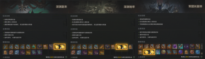 命运方舟绑定金币系统是什么_命运方舟金币交易