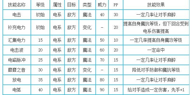 洛克王国动感小子什么性格好2