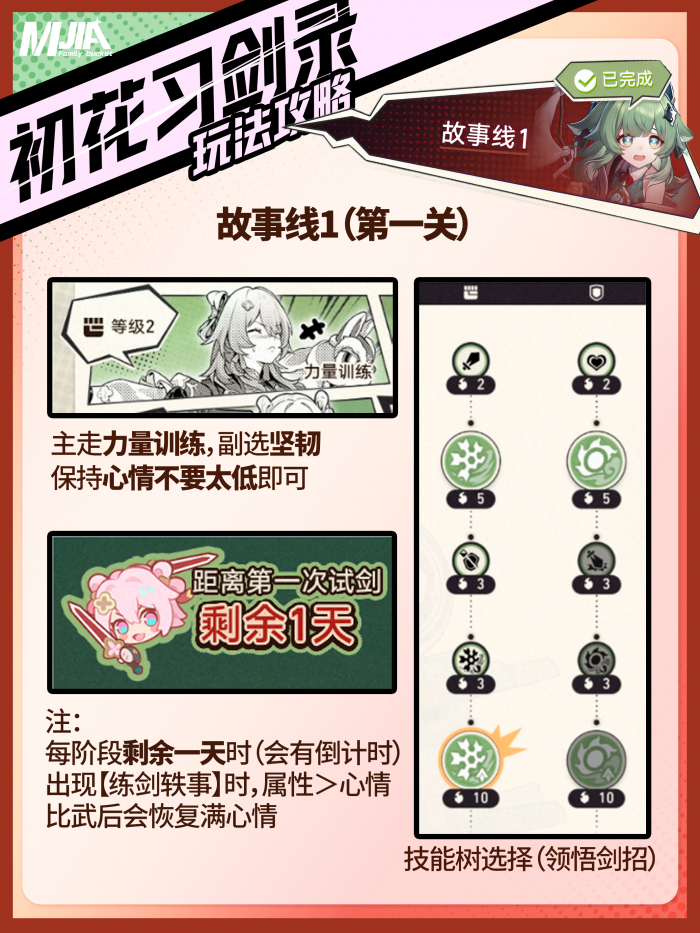 崩坏星穹铁道初花习剑录第一关怎么做_崩坏星穹铁道官网云游戏 崩坏星穹铁道初花习剑录第一关怎么做_崩坏星穹铁道官网云游戏