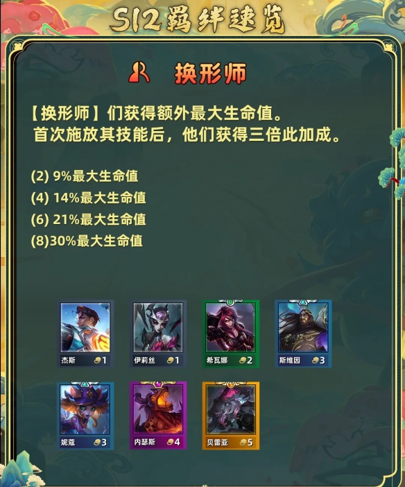 金铲铲之战S12换形炎魔阵容怎么样3