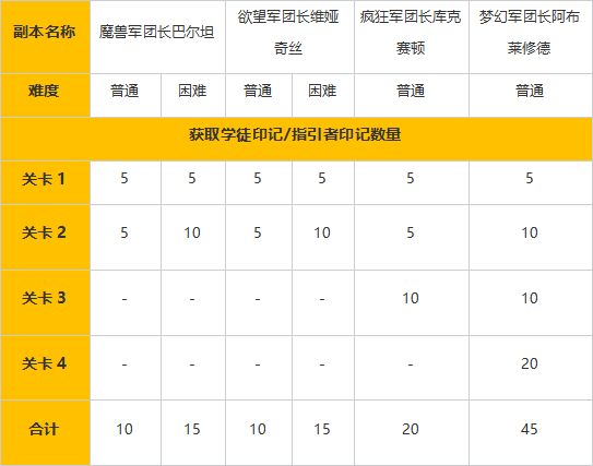 命运方舟学徒印记怎么获得3