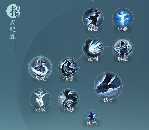 剑网3无界刀宗孤锋诀怎么搭配2