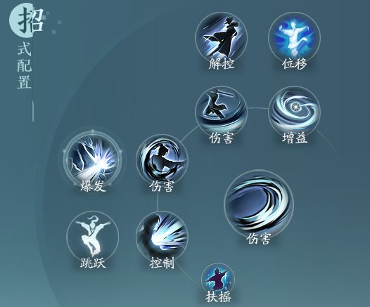 剑网3无界刀宗孤锋诀怎么搭配3