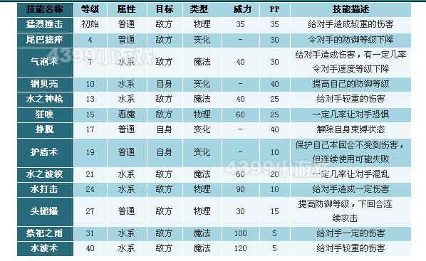 洛克王国水泡壳什么性格好2