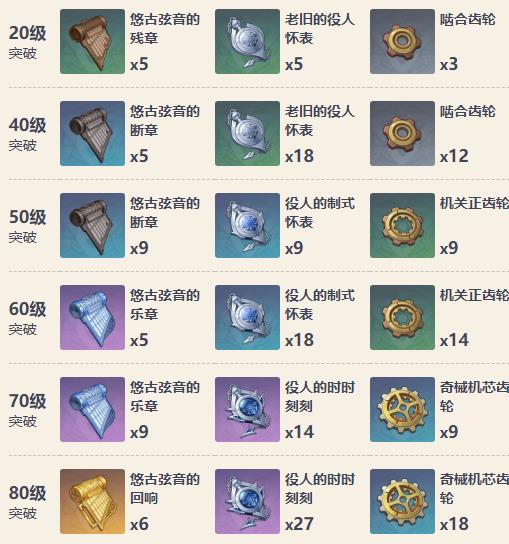 原神赦罪属性怎么样3