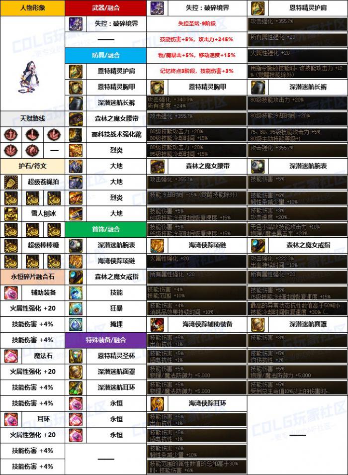 DNF魔道融合石怎么选3