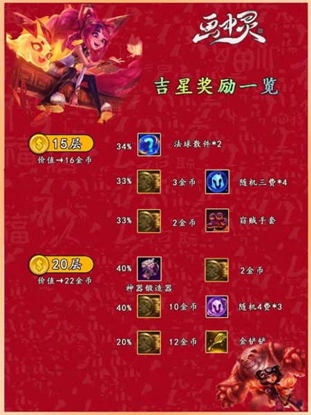 云顶之弈手游吉星阶段奖励神秘大奖有哪些3