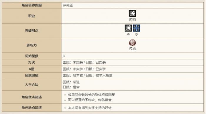 歧路旅人大陆的霸者萨莉亚技能强度怎么样2