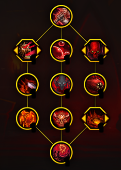 魔兽世界11.0血DK萨莱茵英雄天赋效果是什么1