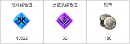 命运方舟咬住诱饵任务怎么做_命运方舟一万金币多少钱