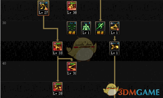 DNF男散打普雷加点怎么选择3