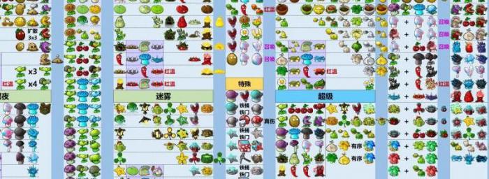 植物大战僵尸怎样升级植物属性_植物大战僵尸如何提升植物等级
