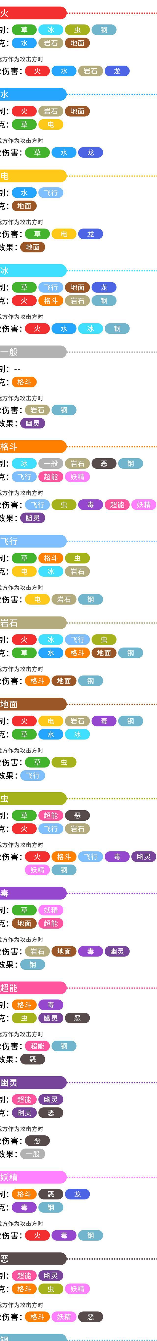 口袋妖怪什么克制电系2