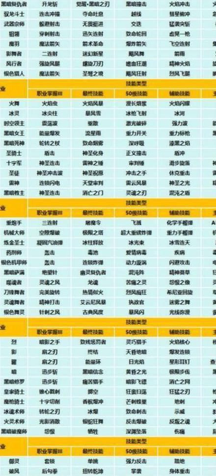 龙之谷2如何提升战力值2