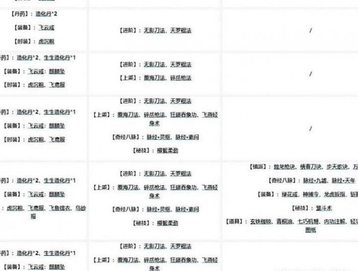 烟雨江湖哪些势力可以解锁2