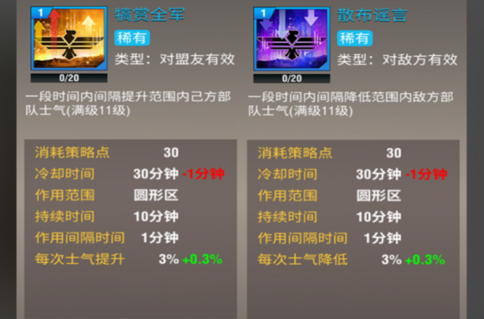 二战风云稀有策略有什么用_二战风云游戏攻略