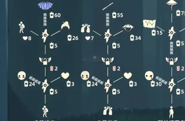 光遇中的装扮有哪些2