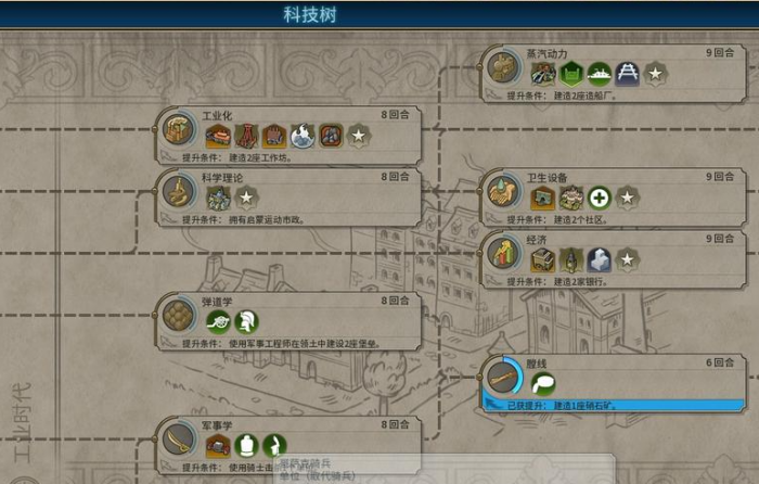 文明6俄罗斯市政广场选什么3