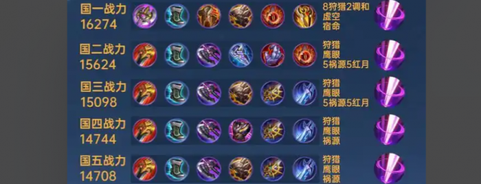 王者荣耀破晓铠怎样出装2