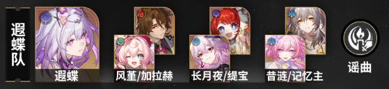 崩坏星穹铁道1月虚构叙事怎么打满5