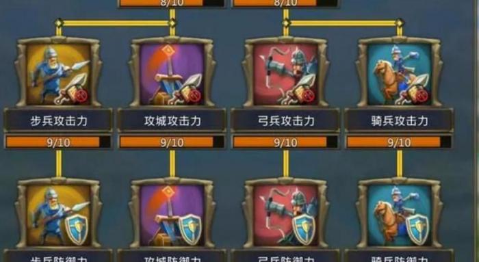 王国纪元用哪五个英雄最好用_王国纪元用什么英雄