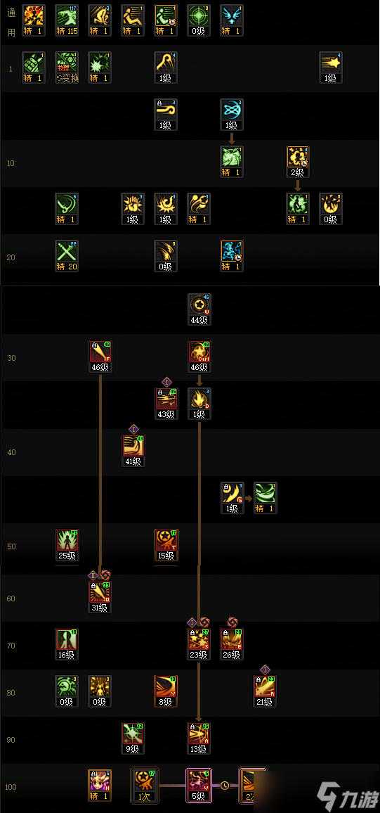 DNF狄瑞吉版本战法加点攻略1