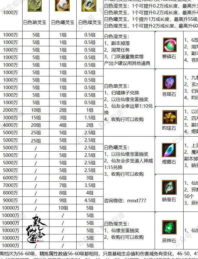 寻仙手游熔炼值怎么快速获得2