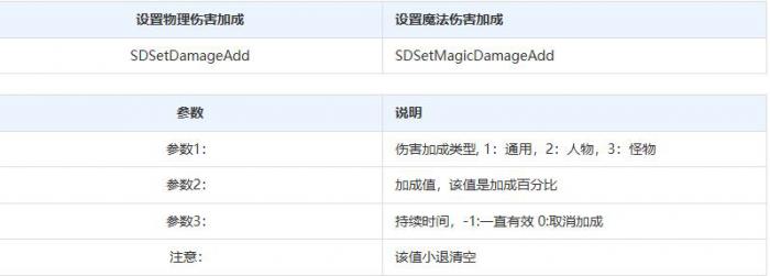 神盾插件设置伤害加成?_神盾辅助怎么用